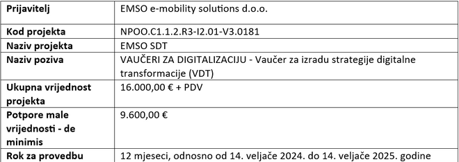 Financira EU tablica
